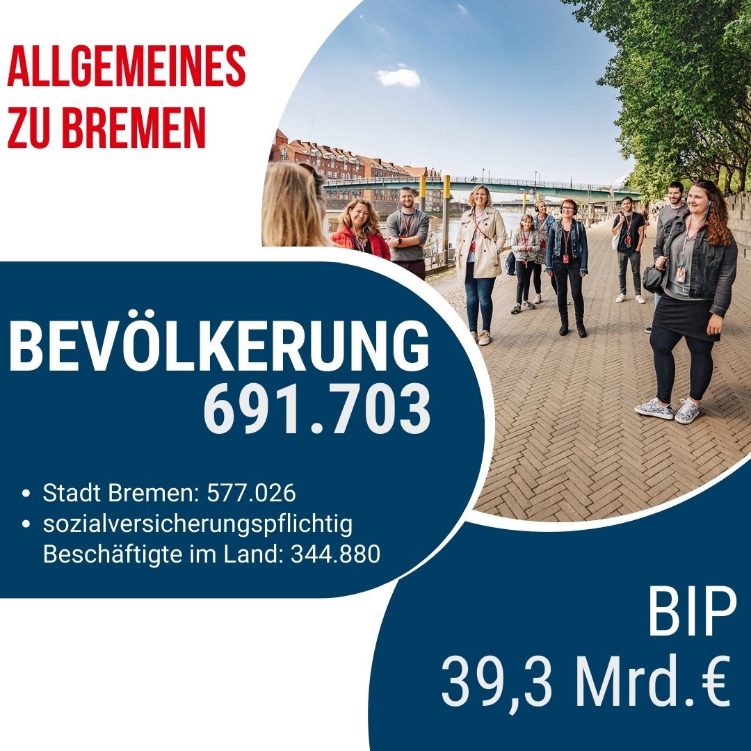 Statistik zur Einwohnerzahl des Landes Bremen mit 691703 Einwohnenden und einem BIP von 39 Milliarden Euro