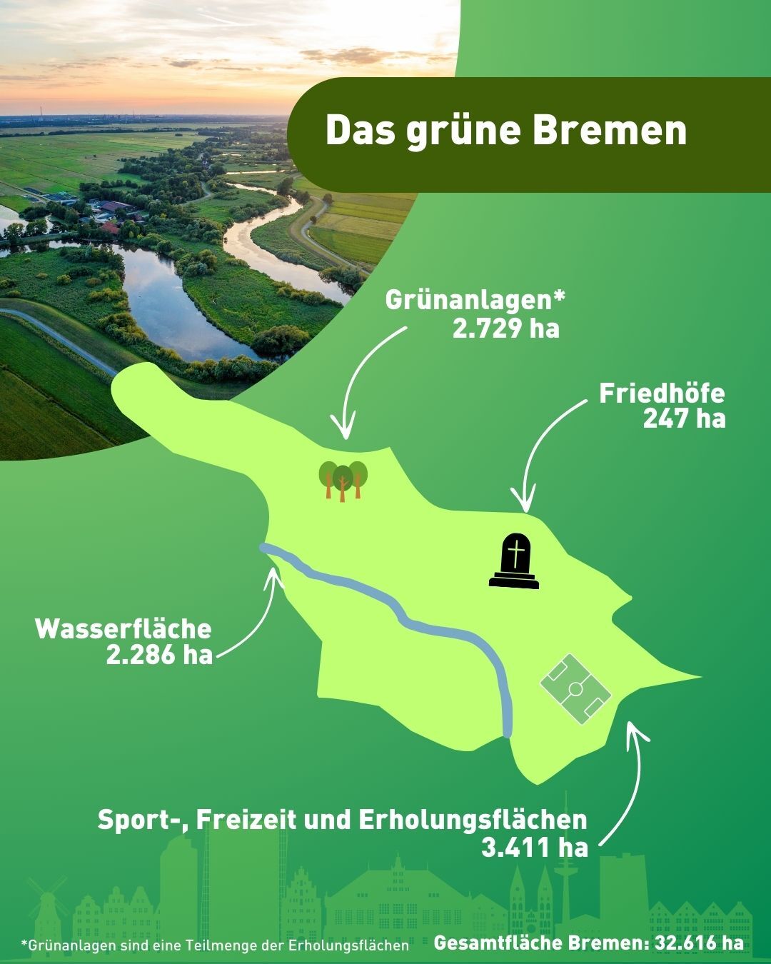 Inforgrafik Grünste Großstadt