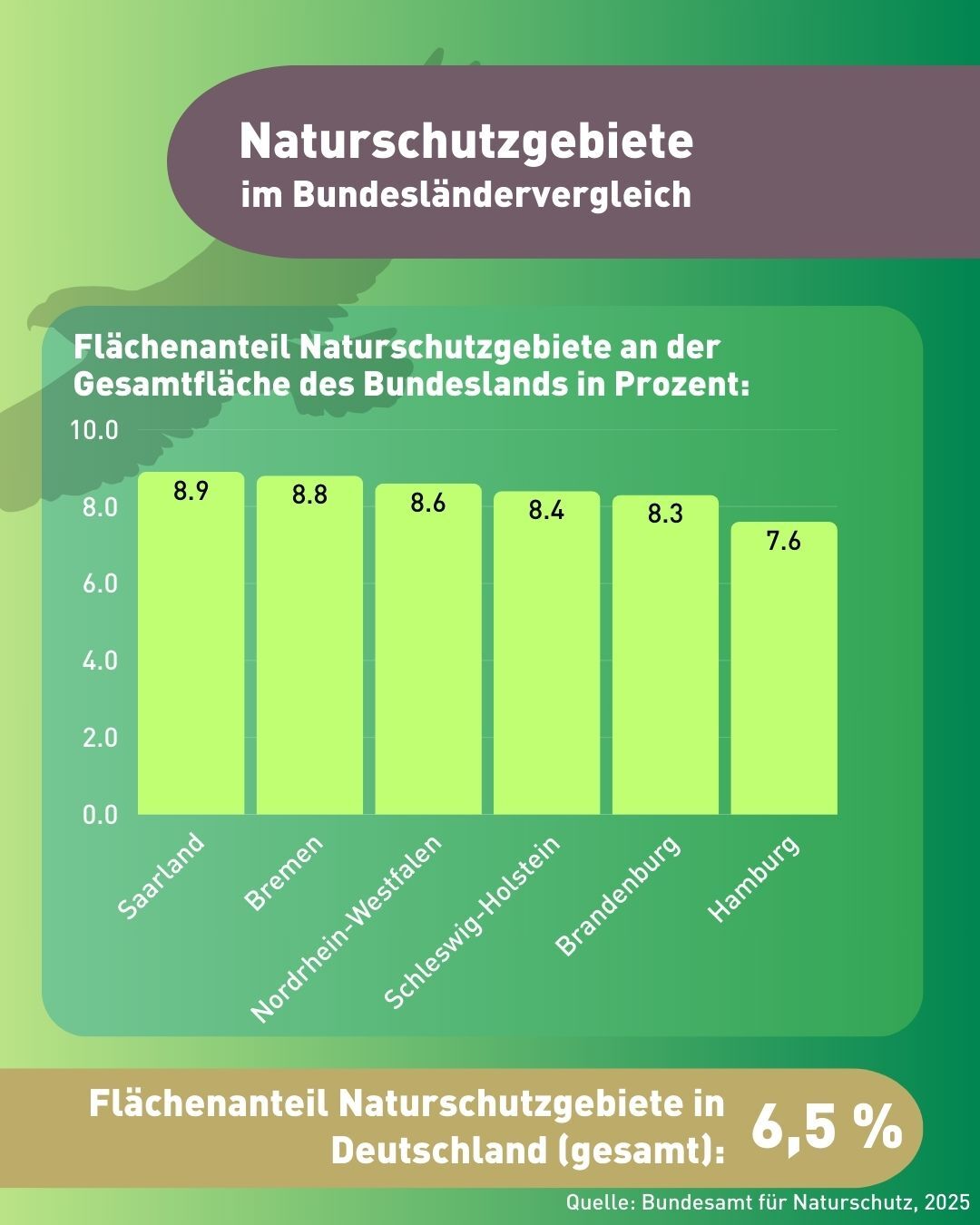 Inforgrafik Grünste Großstadt