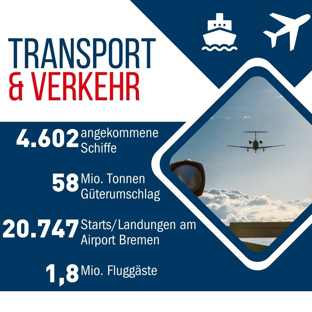 Statistik zu Schiffsverkehren und Flugverkehr ab Bremen