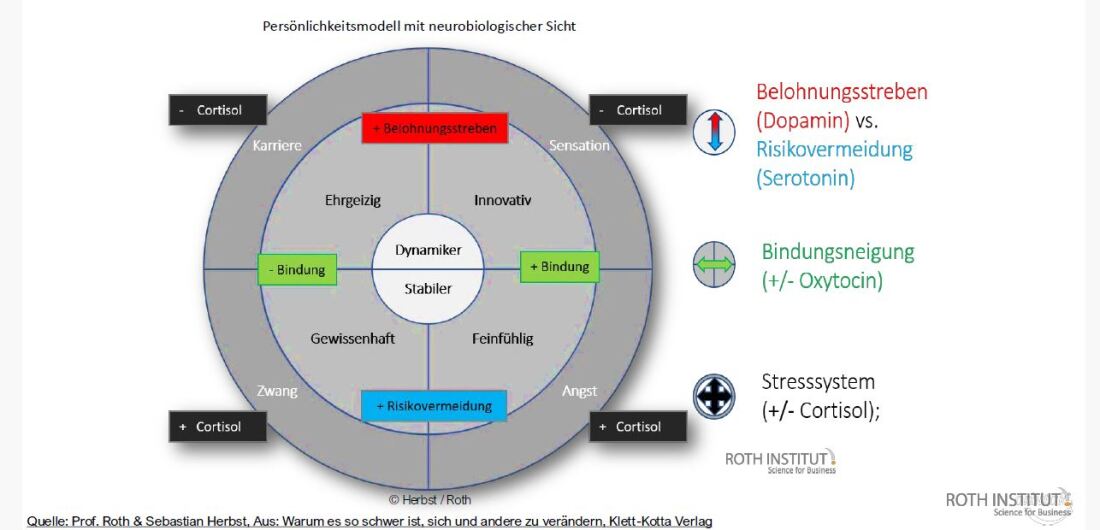 Eine Grafik