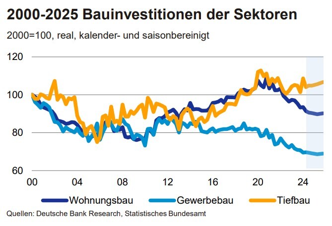 Statistik mit Zahlen und Graphen